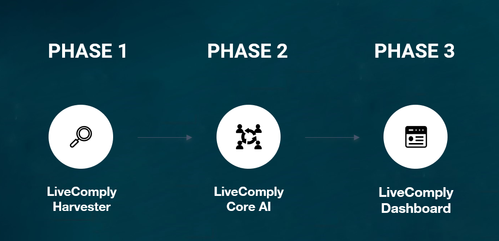 LiveComply regulatory law development