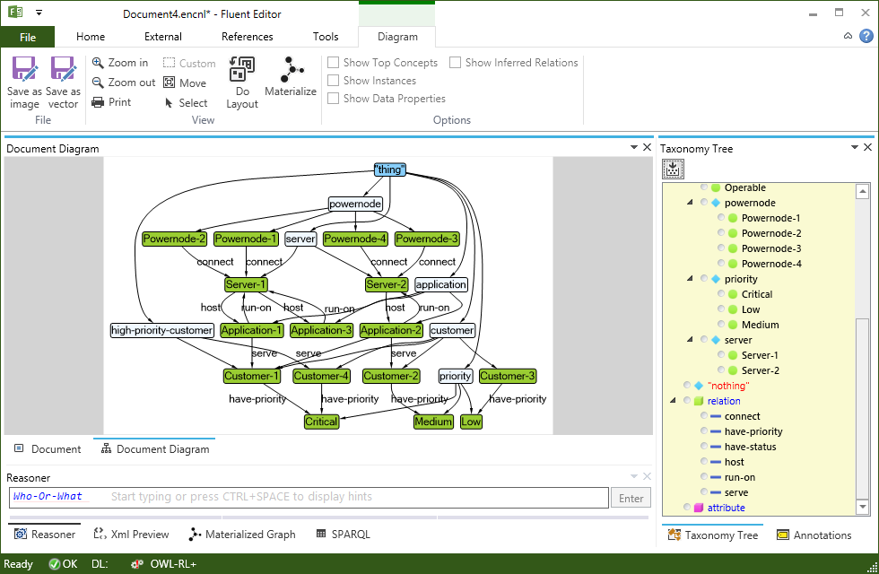 FluentEditor Ontology Editor Implementation